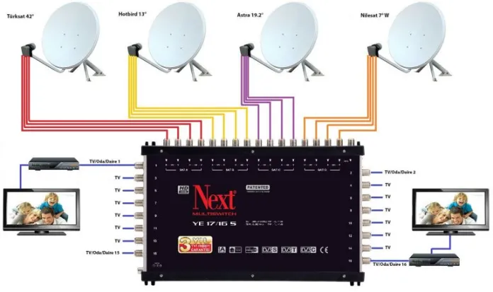 Çamlıyayla Antenci